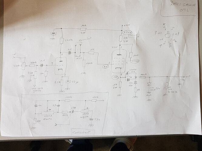 Schema definitif