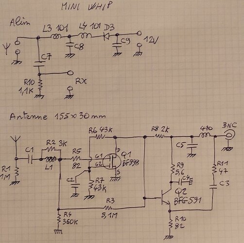 schema