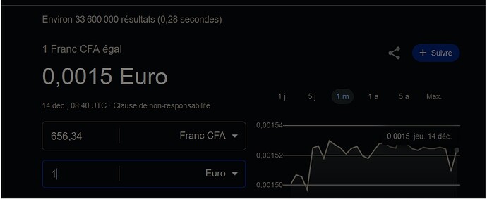 cfa euro