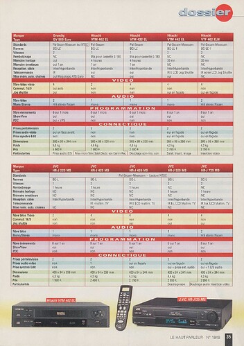 Dossier VHS HP1848 1996-21