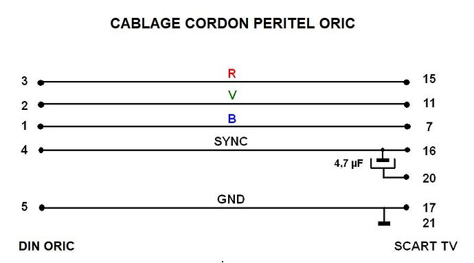 Cordon péritel ORIC