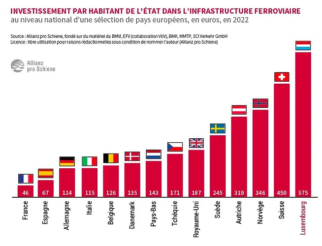 investissement-par-habitant-dans-linfrastructure-ferroviaire-v0-poo539kpbseb1