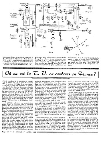 4. Schema fonctionnel TV couleur-3