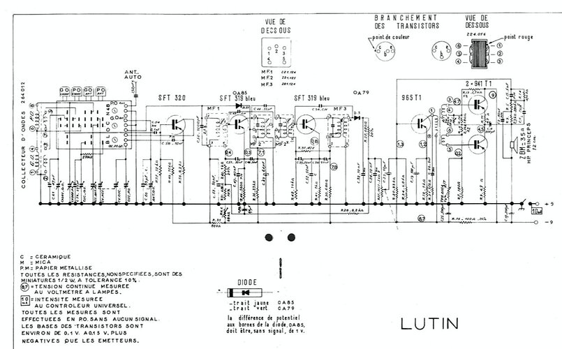 SCHNEIDER LUTIN SCHEMA