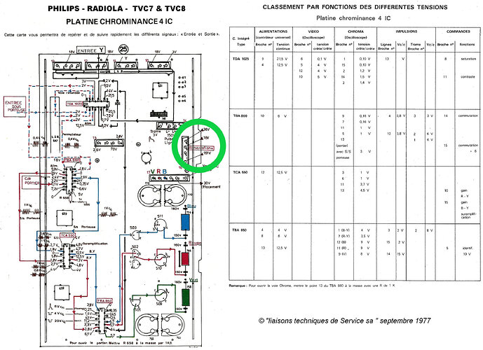 platine chroma AN à 4 IC implantation et mesures