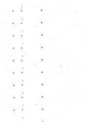 Page TESTE