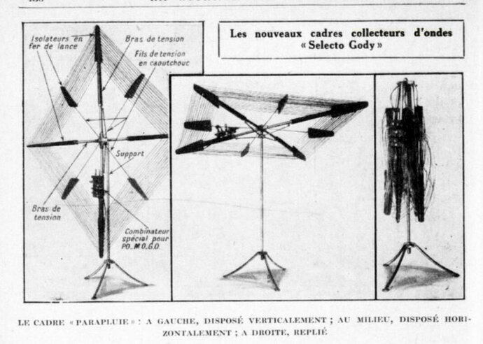 La Science et la vie, 1 novembre 1927