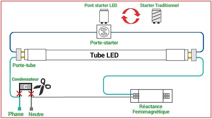 tube led - ferromagnetique