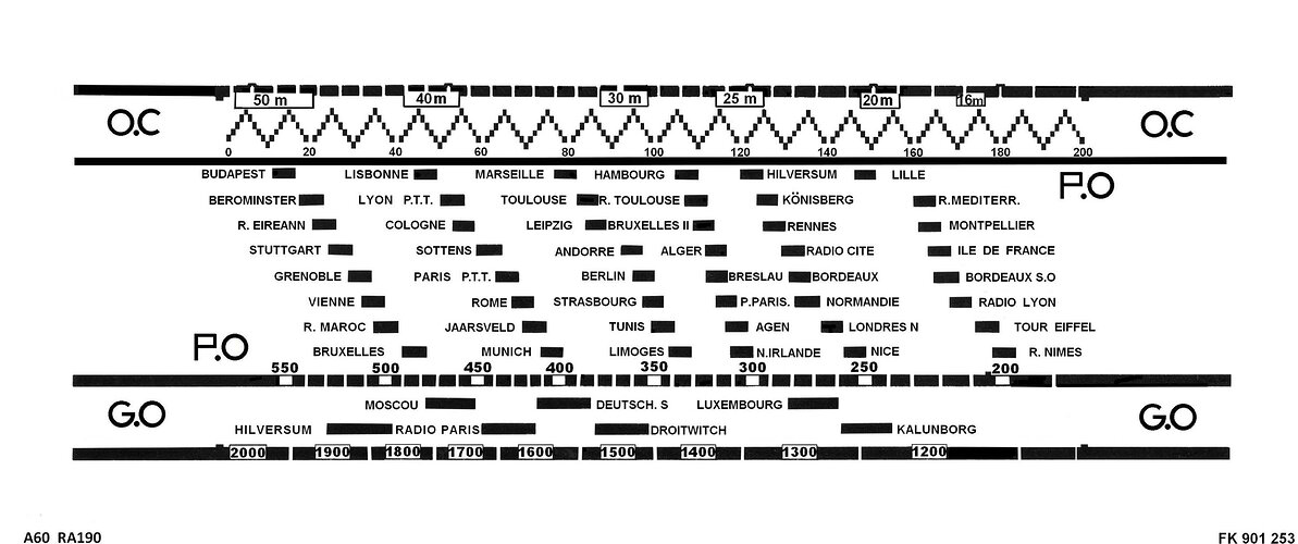 Cadran RA 190 et RA 590