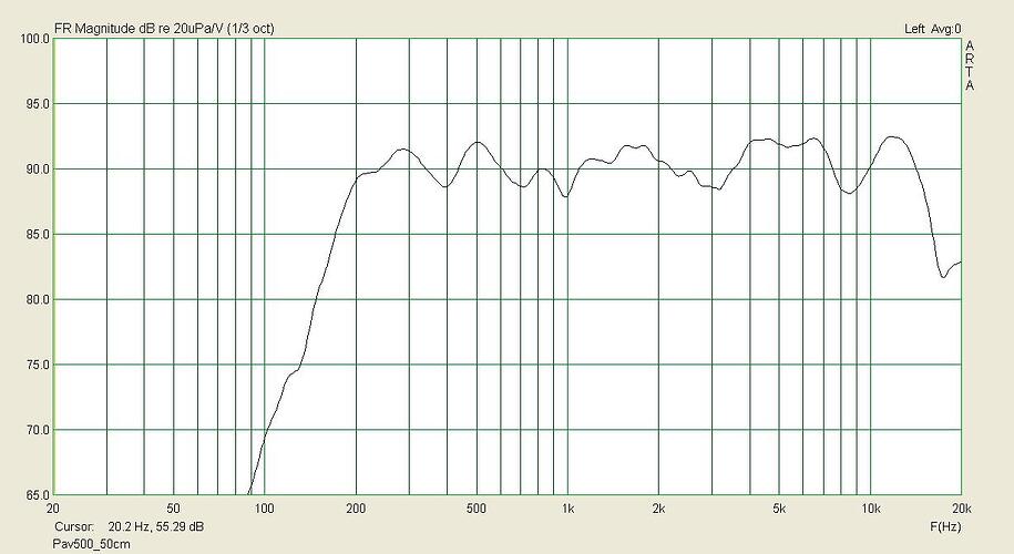 Pav500_50cm_5dB