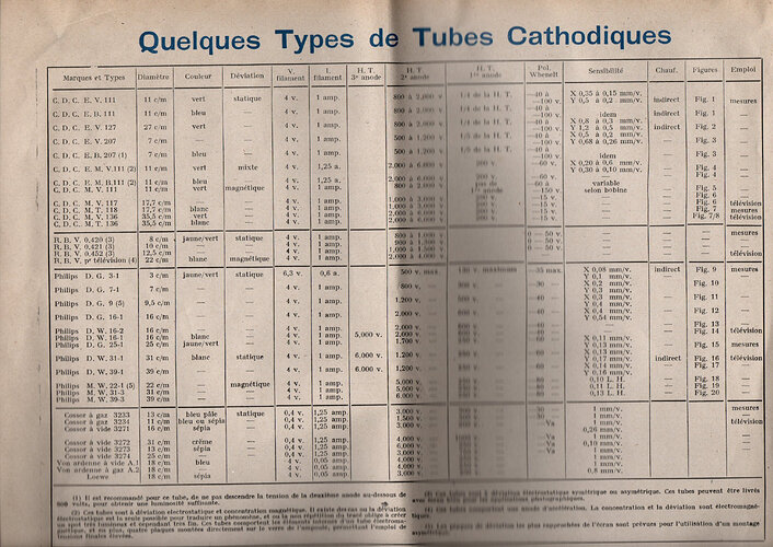 La Télévision Française Janvier 1946 a
