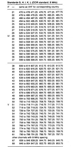 TV Frequencies-05 - UHF CCIR_System G