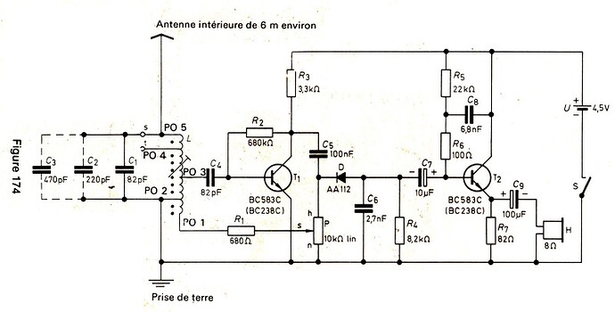 GG-schema