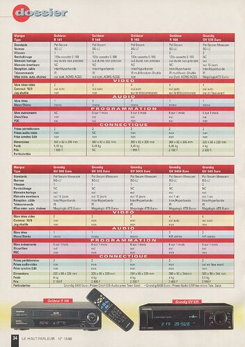 Dossier VHS HP1848 1996-20