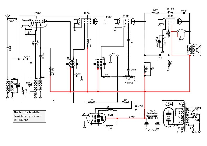 Schéma Constellation