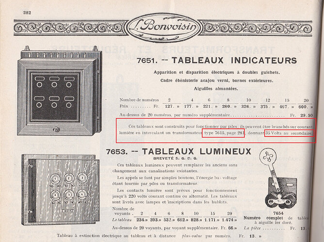 Indicateur