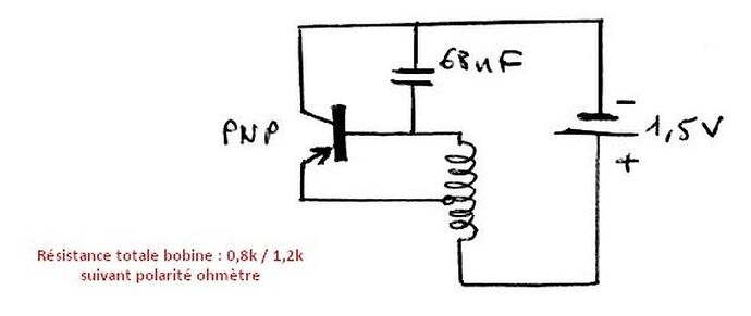 ATO-Schema