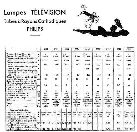 Ref tubes cathodiques Philips 1
