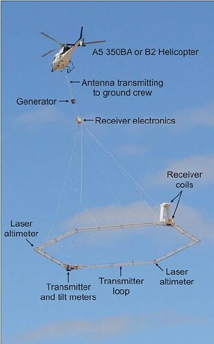 description Hélico + antenne