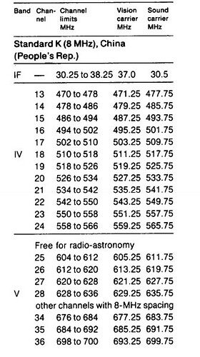 TV Frequencies-04 - China UHF_System K
