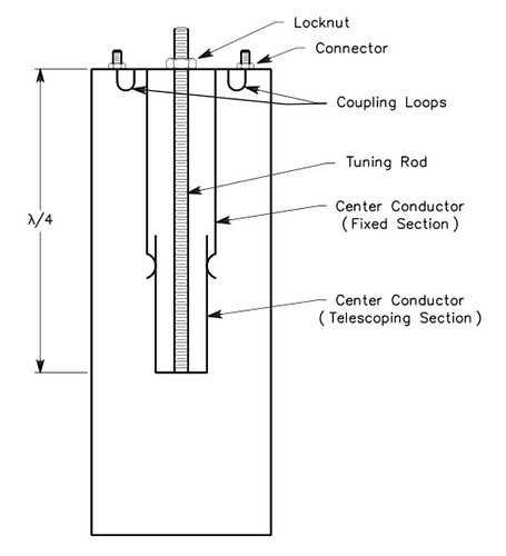 cavité_VHF_reglable