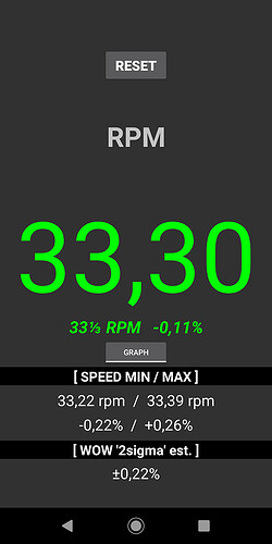 RPM Speed & Wow TD135