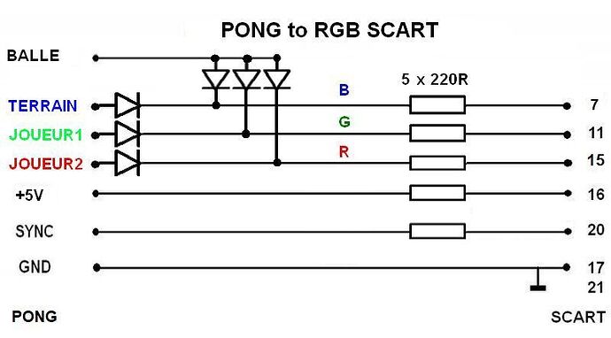 PONG to SCART cable__