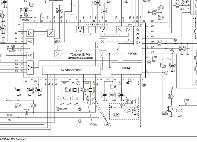 schema 2