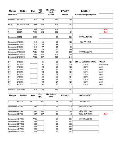 Mesures_DY294