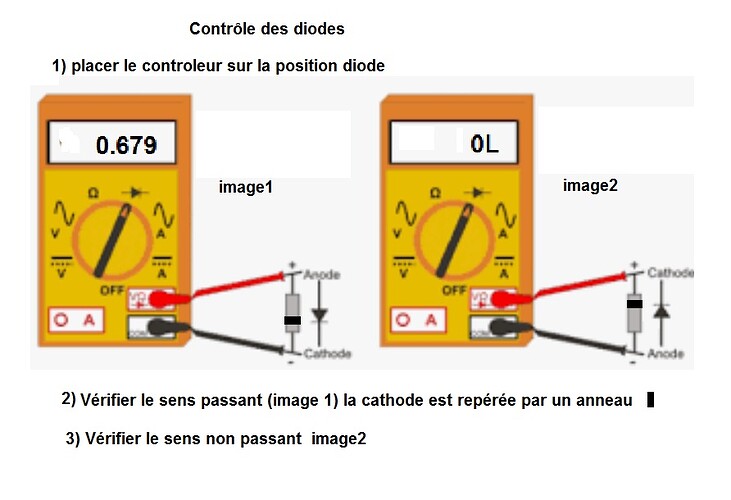 Contrôle diode