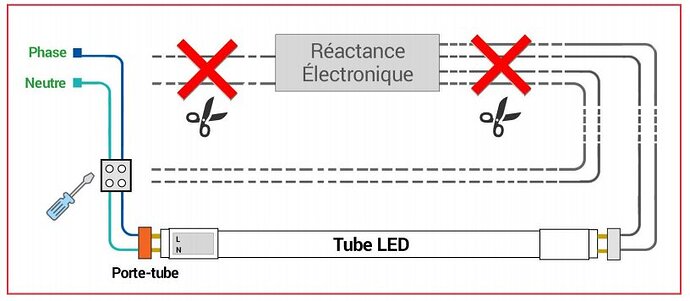 Tube-LED-réactance-électronique