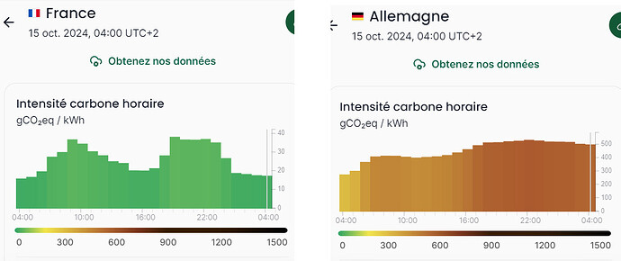 CO2