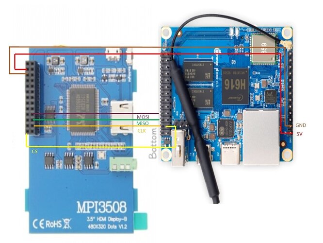 ConnexionDisplay
