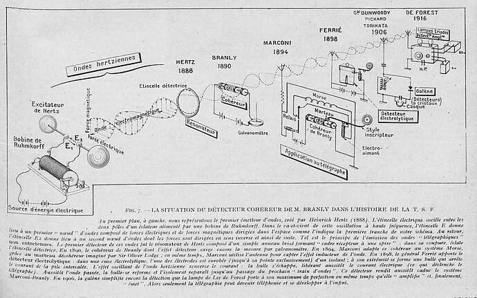 Science et monde  7 juillet 1932