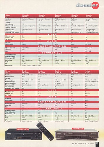 Dossier VHS HP1848 1996-19