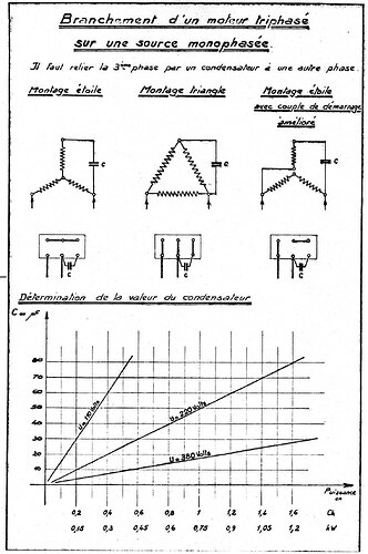 moteur tri en mono couplages condo