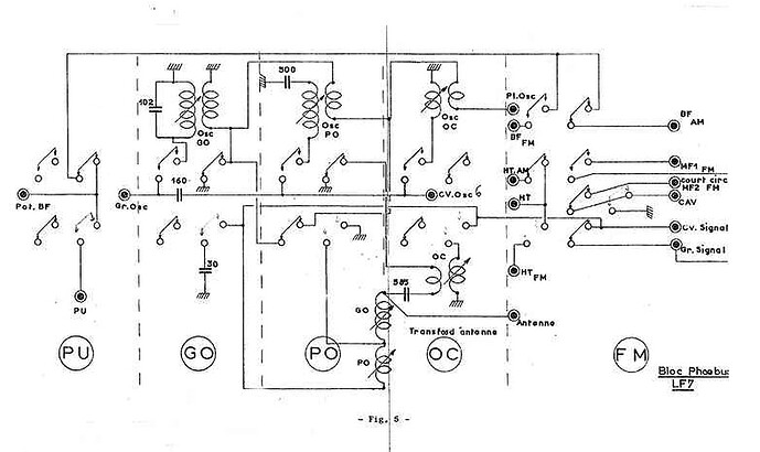 Eurelec poste_AMFM_schemabloc_HF_LF7
