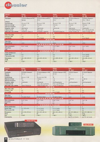 Dossier VHS HP1848 1996-24