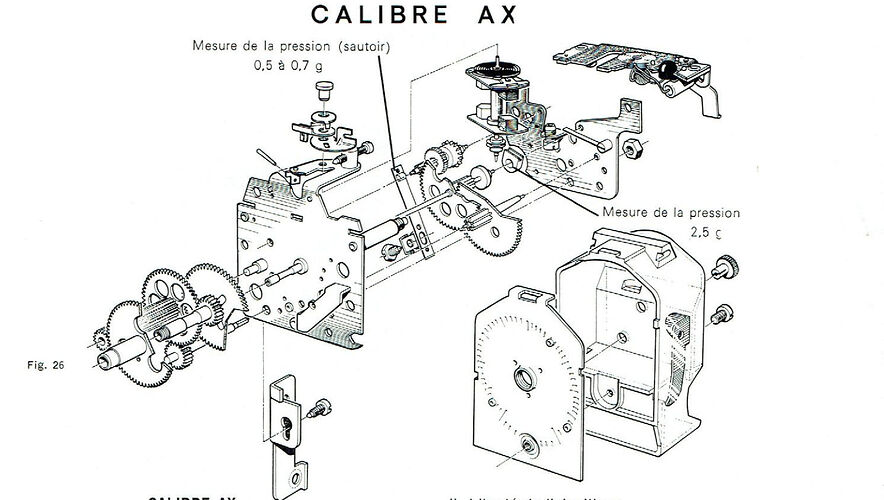 ax