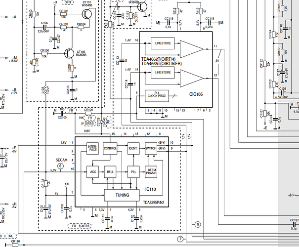 schema 1