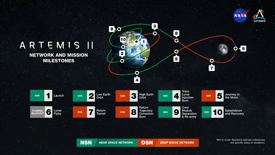 approved-artemis-ii-commnav-milestones-web.width-1320-1024x576