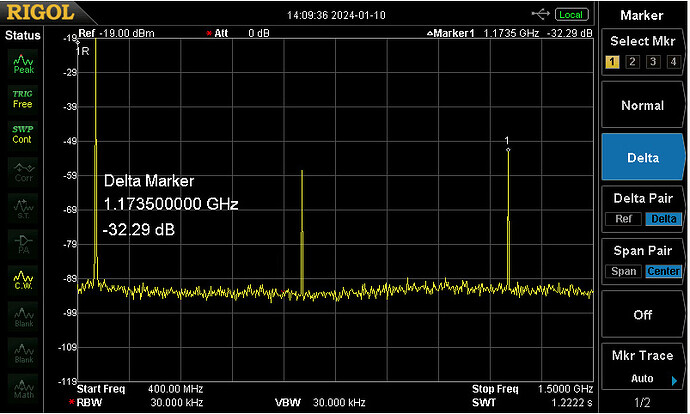 K-5 UHF