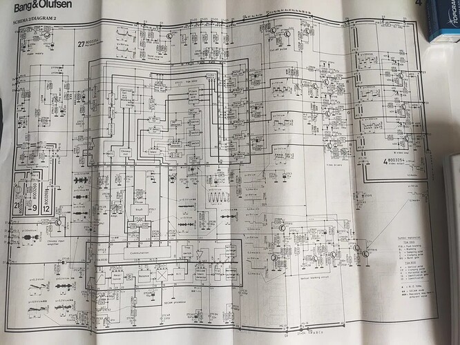schema2