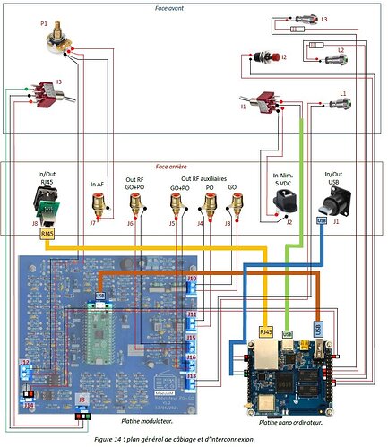ModulAM - Schéma général interconnexion