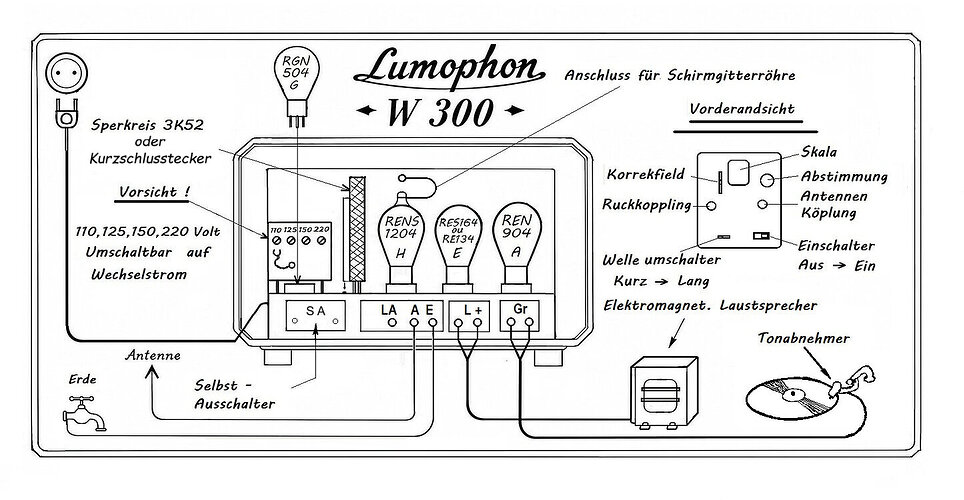 Lumophon 300 W mode d'emploi