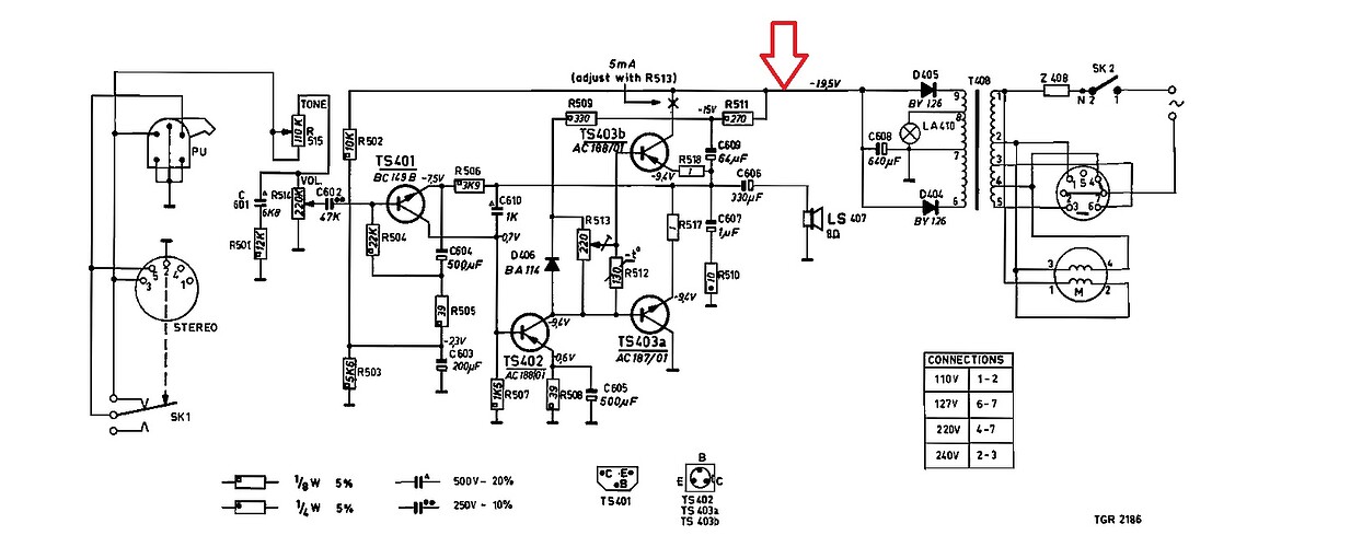 schema