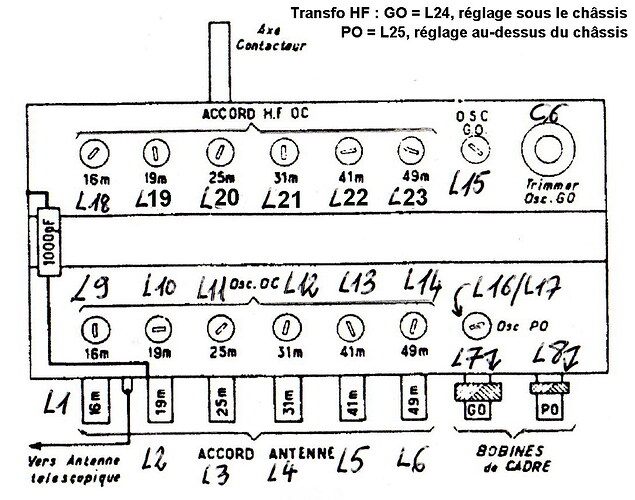 bloc_Pizon_reglages