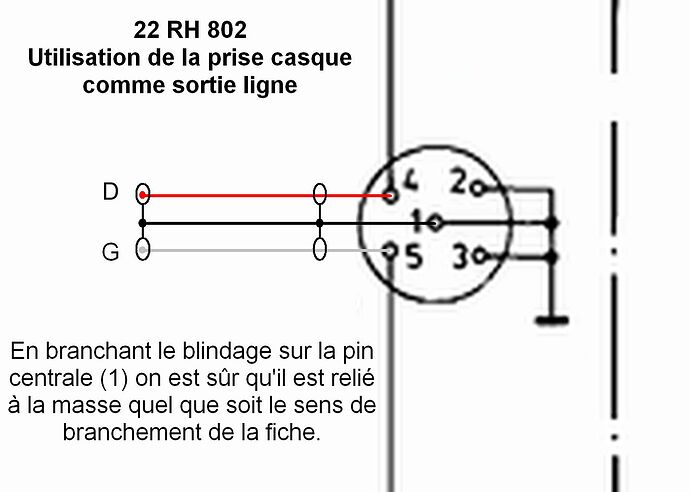 22RH802 ligne