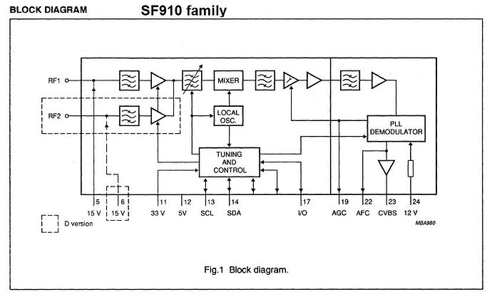 SF910 block diagram