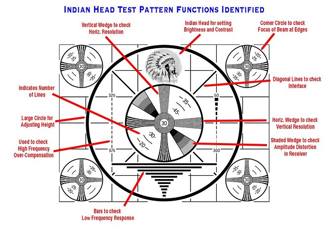 Indian Test Card-10 - Description.PNG
